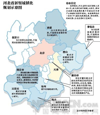 河北省新型城镇化规划示意图