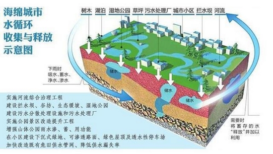济南市海绵城市专项规划完成初步成果_国内动态|园林动态_中国风景园林网|中国风景园林网
