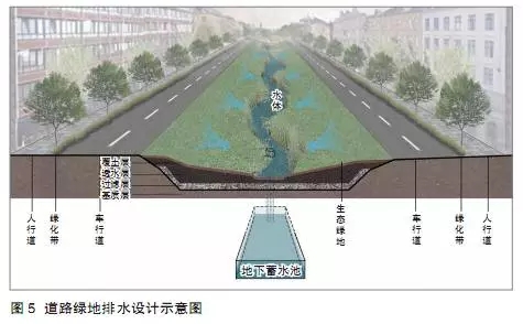 海绵城市建设背景下的道路绿地设计策略