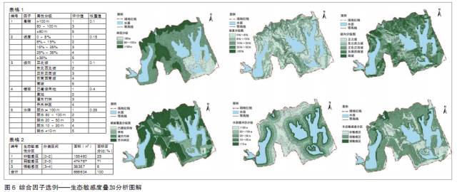 山水环境场地分析与选址的参数化方法研究_经