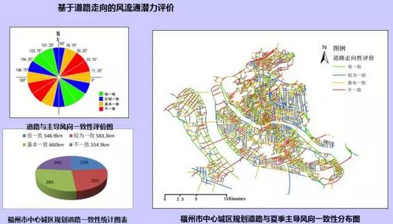 詹庆明：GIS、RS和气象大数据的城市风道规划研究