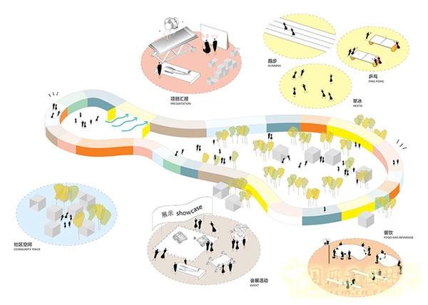 Sasaki设计案例：上海云桥创新集群