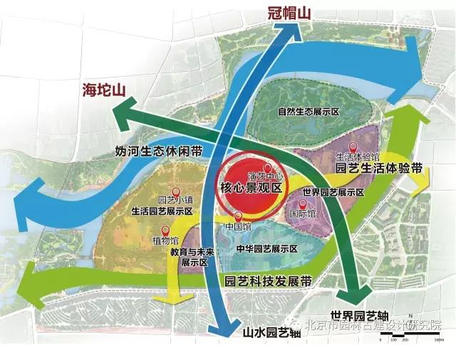古建院“2019年北京世界园艺博览会”项目报道