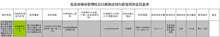北京润安园林绿化公司被罚款6000元
