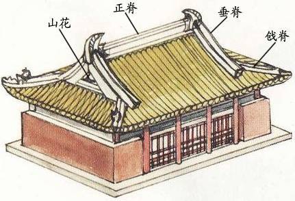 屋顶——中国古代建筑的冠冕