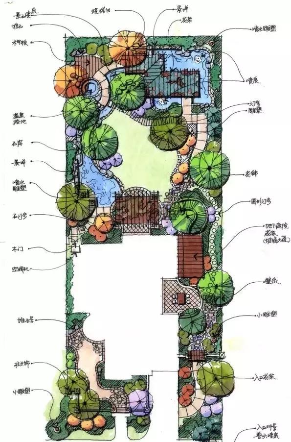 庭院设计平面图才是门道
