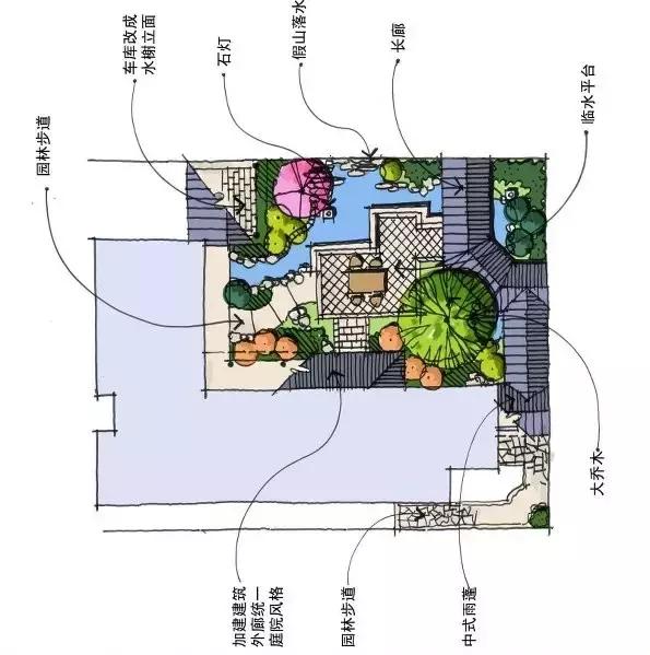 庭院设计平面图才是门道
