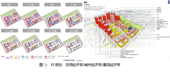 刘晓光：3I空筐理念与城乡社区生态整合规划实践