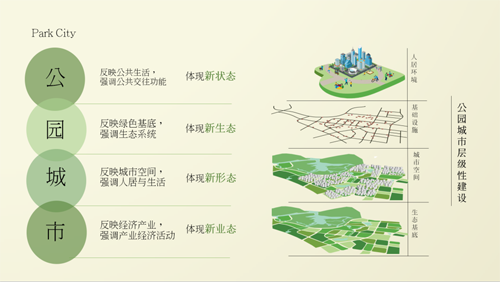 王浩：建设公园城市要有“三大、四新”