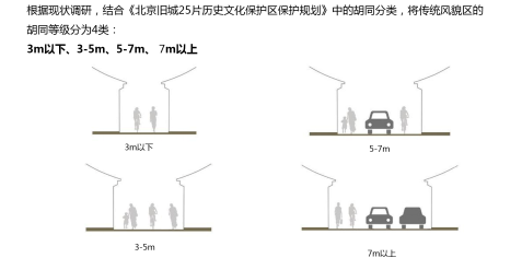 丁奇：北京街道景观设计导则的探索