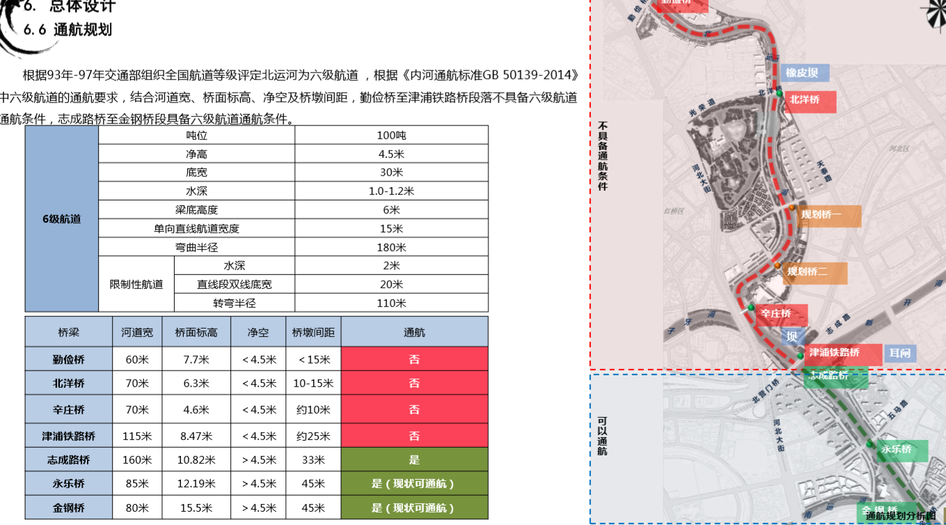 园冶杯专业奖：天津市中心城区大运河勤俭桥至三岔河口段详细城市设计