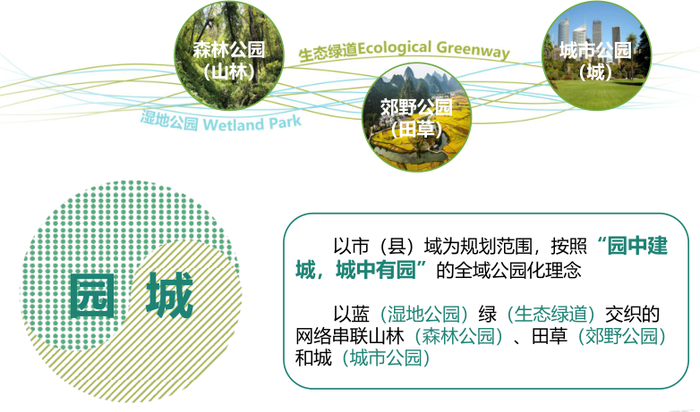陈其兵：对四川省公园城市建设的思考