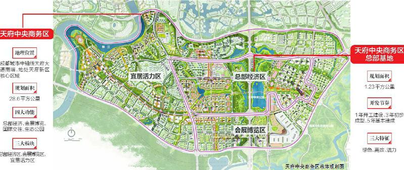 描绘未来城市新中心 四川天府中央商务区“引擎”开启