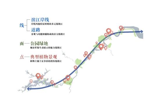 杭州钱塘江两岸未来将被打造成世界级滨水绿廊
