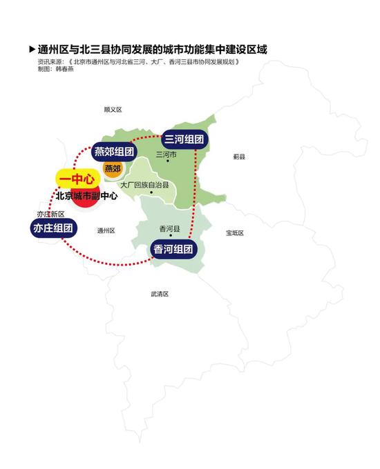 河北北三县如何融入北京？
