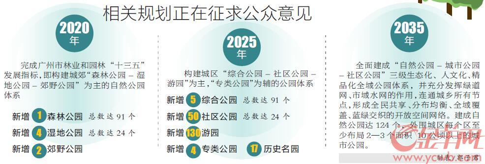 广州近期拟新建198个公园 相关规划征求公众意见
