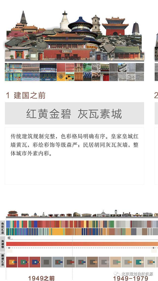 北京城市色彩主基调确定：丹韵银律！
