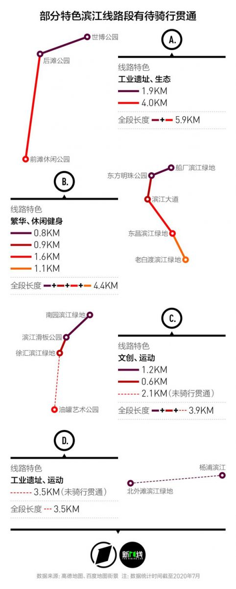 黄浦江两岸正在成为新的城市名片，怎样的滨江公园最受欢迎？