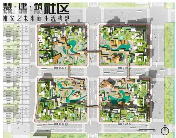 沈阳建筑大学朱玲团队在“高质量发展背景下中国特色雄安建筑设计竞赛”中获佳绩