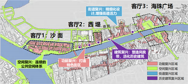 艾勇军：三个十公里大开放——让”大美珠江”回归广州人的日常
